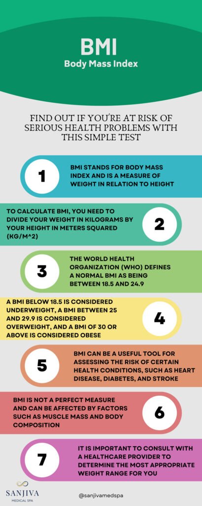 Why BMI is a useful tool for measuring body weight - NowPatient